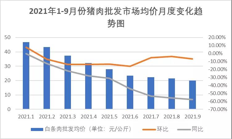 豬肉價格波動大，養(yǎng)豬場不要慌！